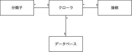 AWS_Glue-crawler