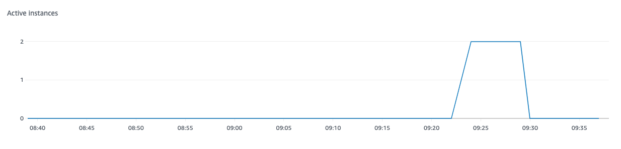 getting-started-with-aws-app-runner-scaling.png