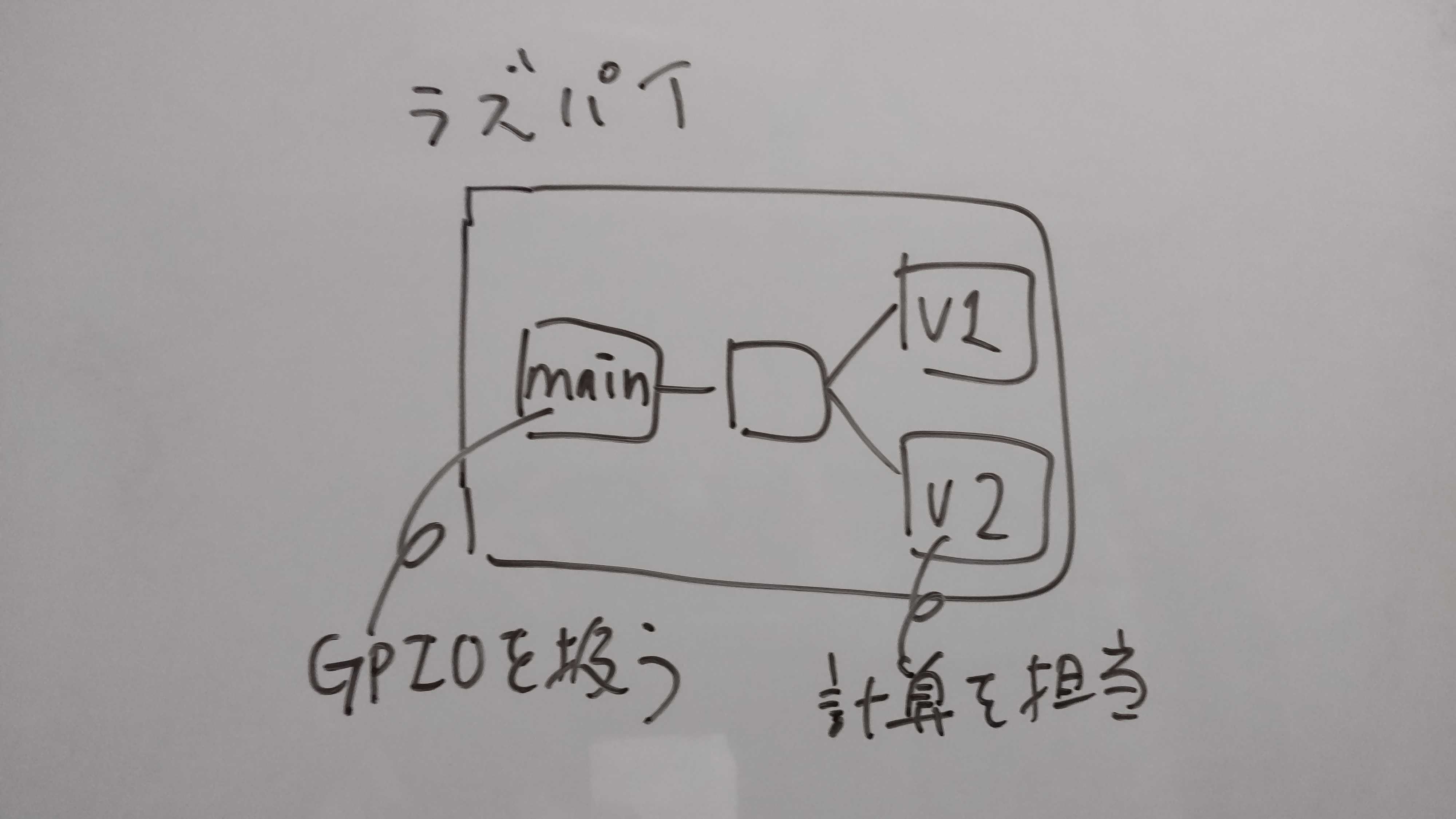 raspberrypi-k3s-non-stop-release-architecture.jpg